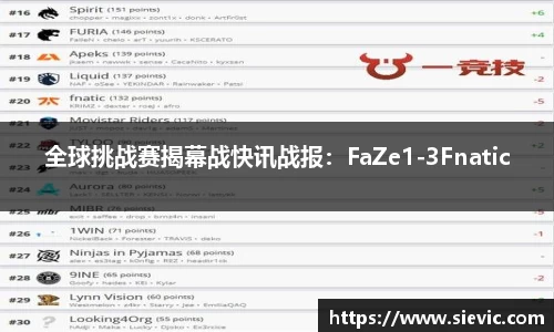 全球挑战赛揭幕战快讯战报：FaZe1-3Fnatic