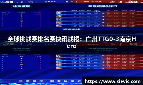 全球挑战赛排名赛快讯战报：广州TTG0-3南京Hero